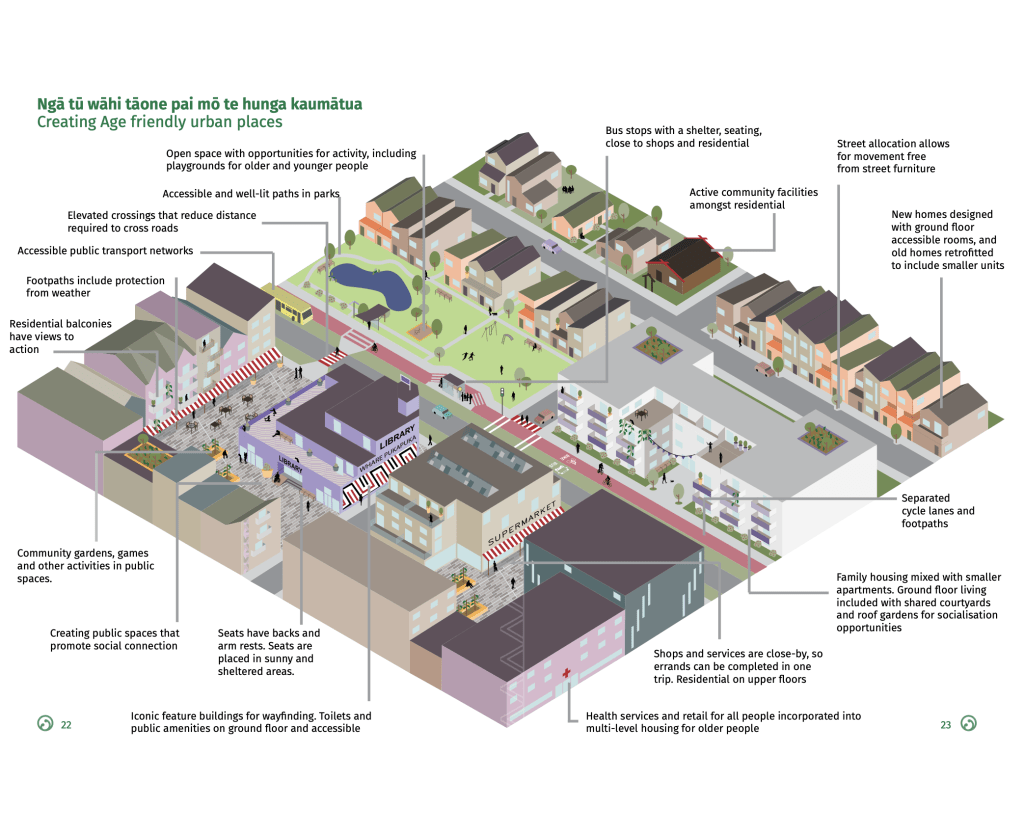 Principles for healthy urban&nbsp;development
